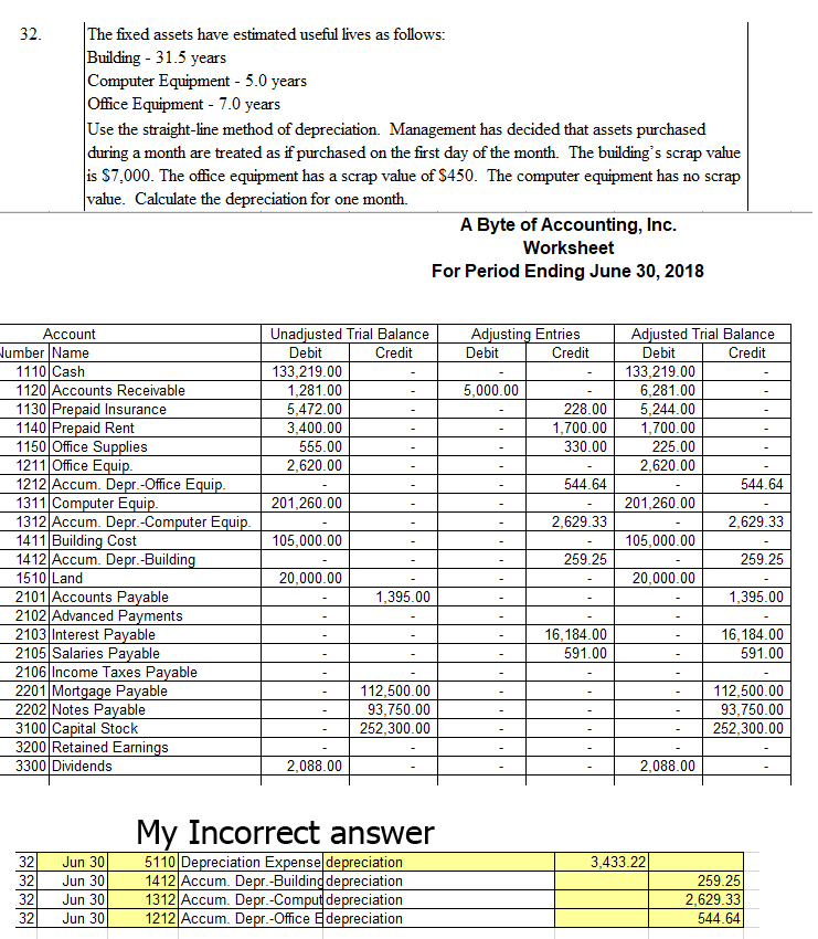 I need help solving this adjustment journal entry, my answer is on