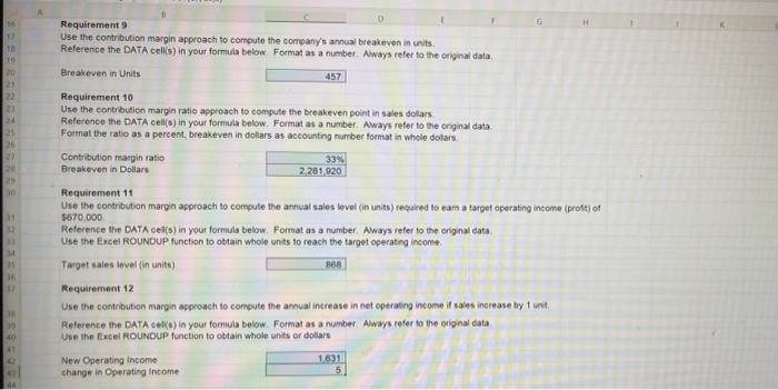 Use the contribution margin approach to compute the company's annual breakeven in