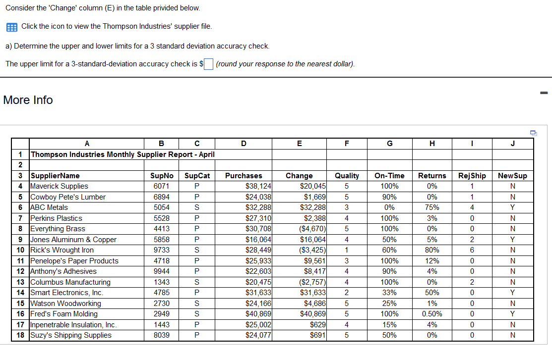  Consider the 'Change' column (E) in the table privided below. Click