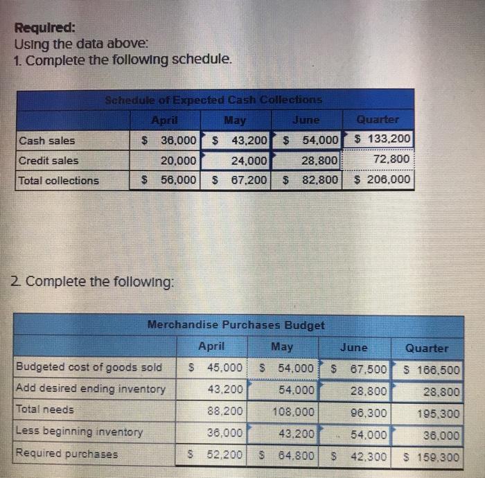 help in last questions, thanks The following data relate to the operations