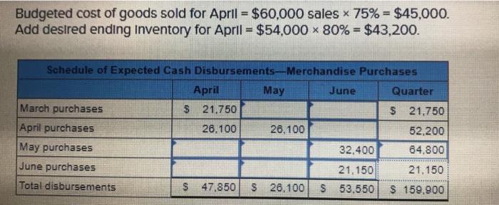 of Shilow Company, a wholesale distributor of consumer goods. Current assets as