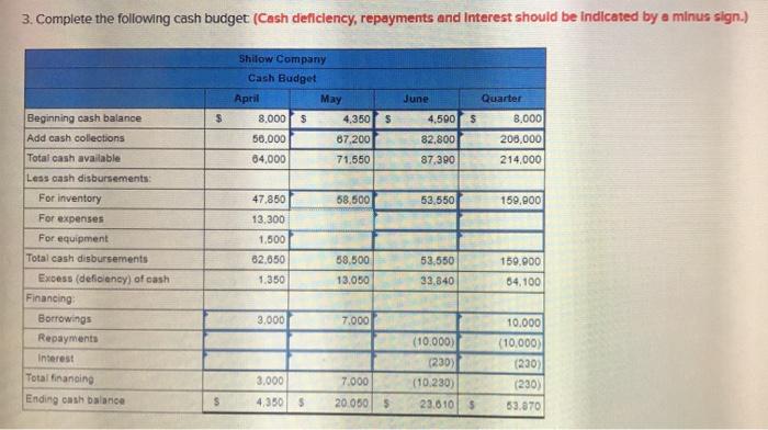of March 31: Cash Accounts receivable Inventory Building and equipment, net Accounts