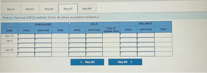entry to record the cost of goods sold relating to the January