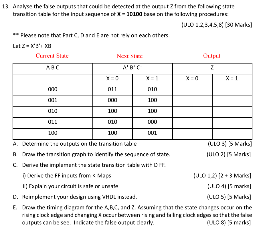  Design and implement the following function using combinatorial digital circuits using
