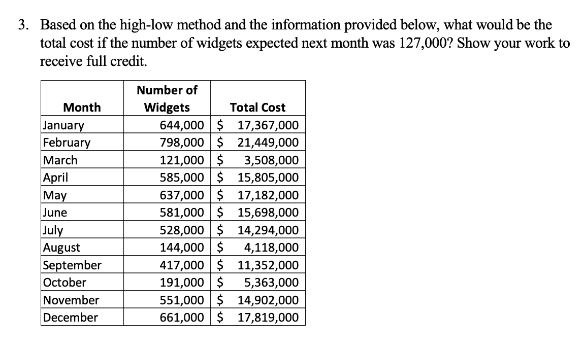 full credit. T1 T2 700,000 Number of Units 900,000 Cost A Cost