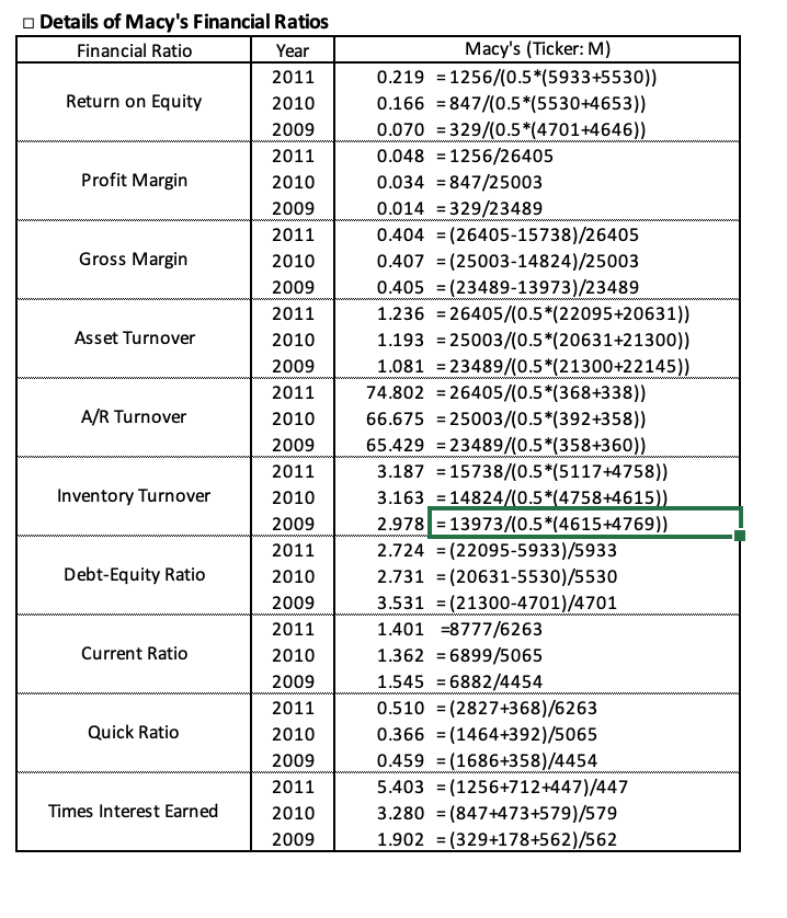 across the two firms. In other words, is profit margin, asset turnover,