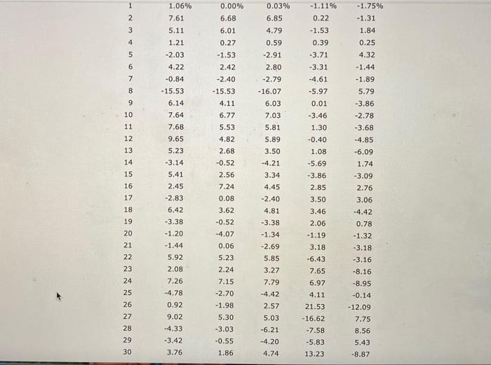 3). (Note: You may find it useful to use a computer spreadsheet