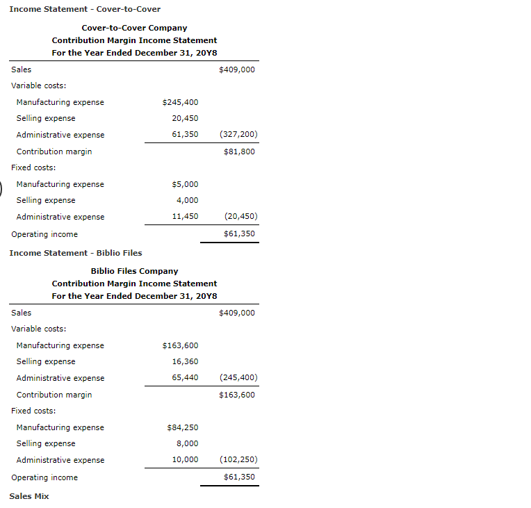  Income Statement - Cover-to-Cover Cover-to-Cover Company Contribution Margin Income Statement For