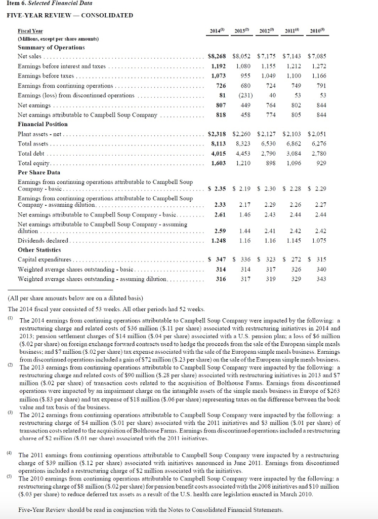 intermediate calculations. Round your answer to 1 decimal place.) b. Calculate ROE