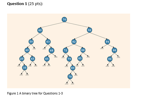 the tree listed in Figure 1. Redraw the binary tree after deleting