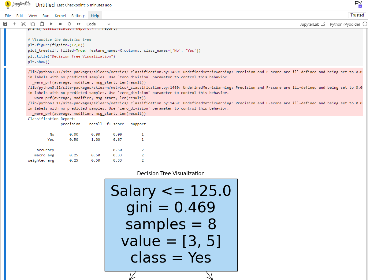  # Import necessary libraries from sklearn.model_selection import train_test_split from sklearn.tree import