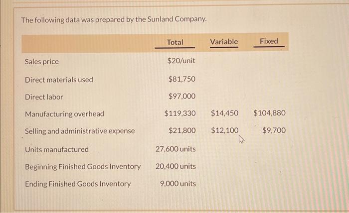 artificial Christmas trees. The unit costs for producing a tree are: The