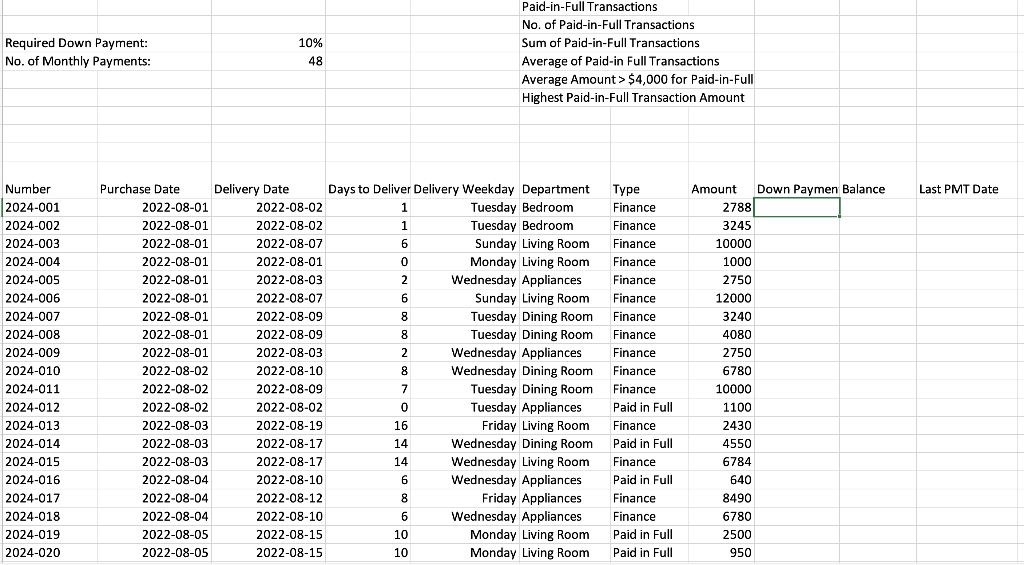 In cell I11, enter a formula/function to calculate the down payment for
