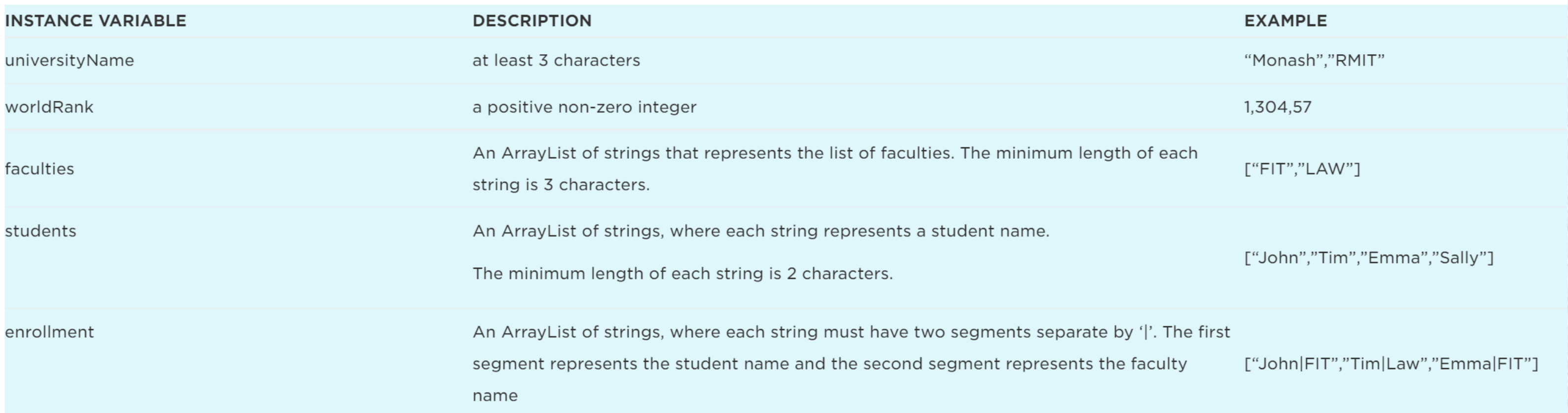Tasks (Java Code) 1a) Develop the 'University' class shell (i.e. the class