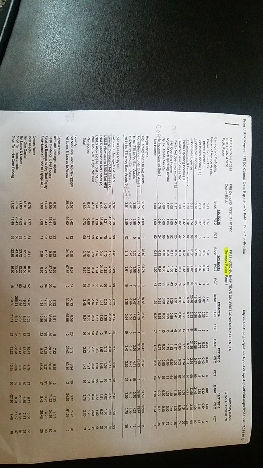  1. How do you calculate expense control ratio for the data?