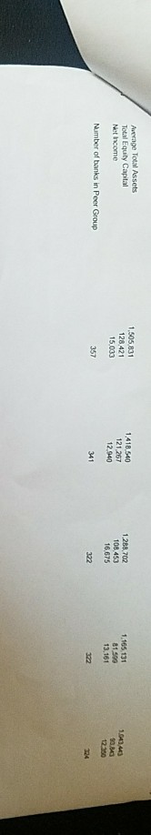 expense control=net income/total revenues 2. How do you calculate revenue generation? revenue