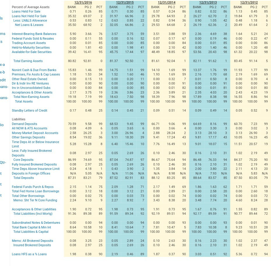 generation=total revenues/total assets? balance sheet income statement