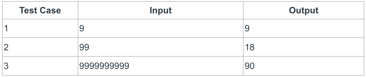  Given any integer positive number, write a Python function named, get_sum_of_digits