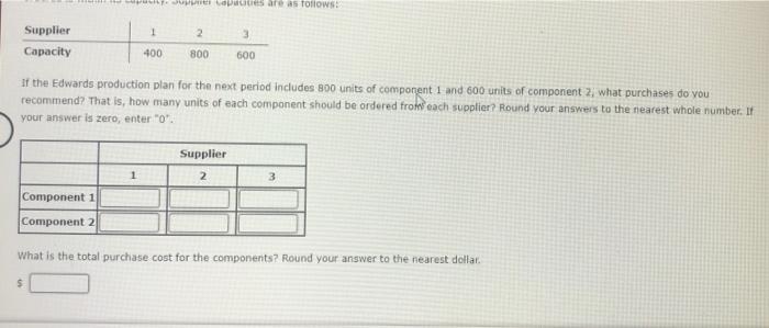 three different suppliers. The suppliers have limited capacity, and no one supplier