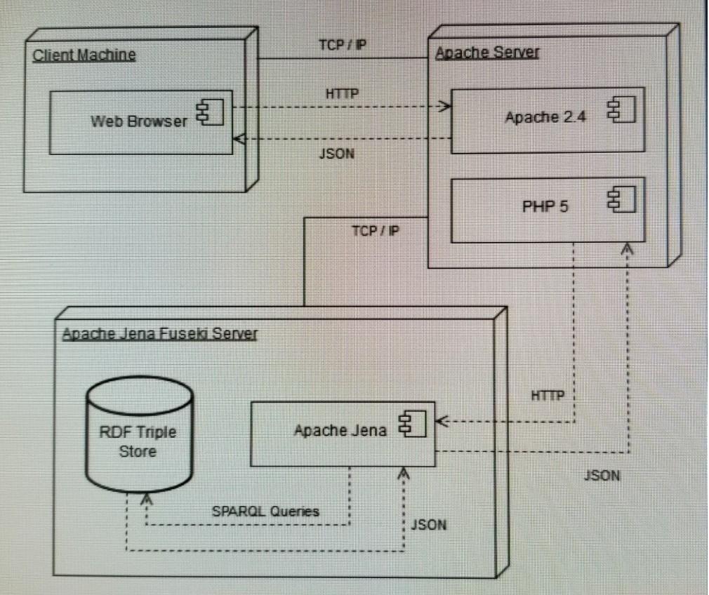 what type of software architecture is used here? TCP/P Client Machine