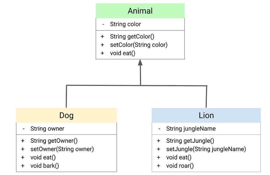  C++ inheritance homework 