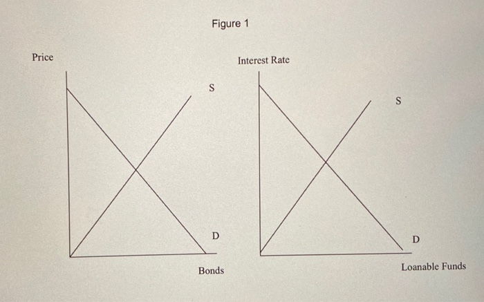 number of interest rates in the economy rather than a single interest