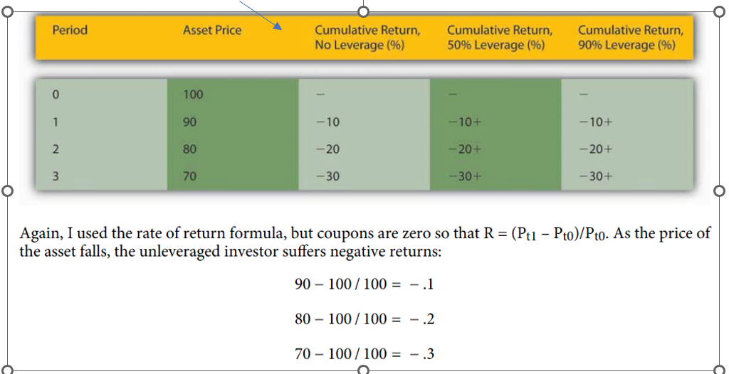 Financial Returns Problem set Following on the example and calculations on page