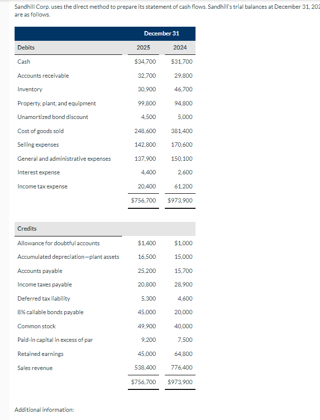  Sandhill Corp. uses the direct method to prepare its statement of