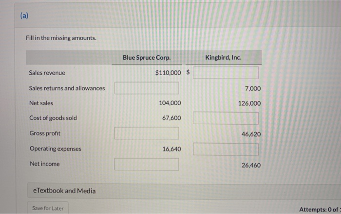  (a) Fill in the missing amounts. Blue Spruce Corp. Kingbird, Inc.