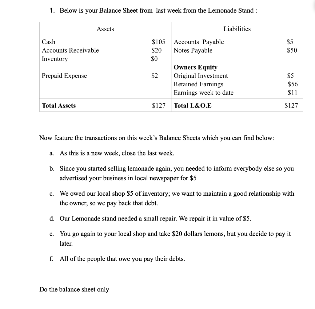 1. Below is your Balance Sheet from last week from the