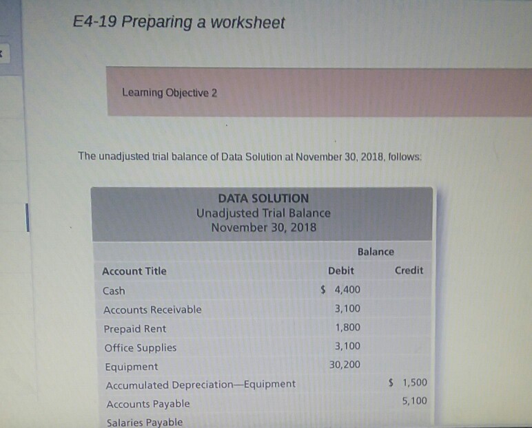  E4-19 Preparing a worksheet Learning Objective 2 The unadjusted trial balance