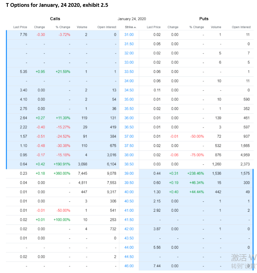 Part 2 (25 points) Using exhibit 2.5 (MSFT) Draw the profit diagram