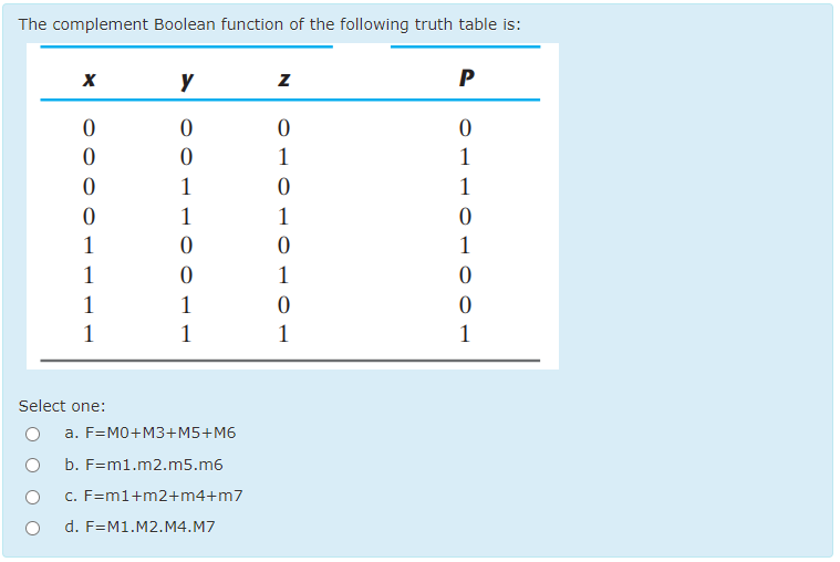  The complement Boolean function of the following truth table is: Select