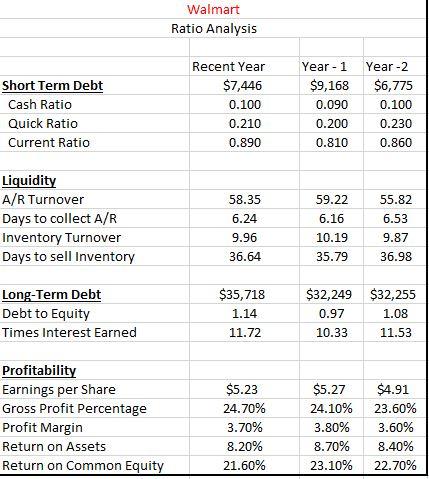 Based on the 2 Audit Plans attached, make a plan for sampling