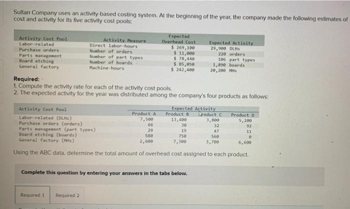  Sultan Company uses an activity-based costing system. At the beginning of