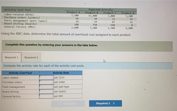 the year, the company made the following estimates of cost and activity