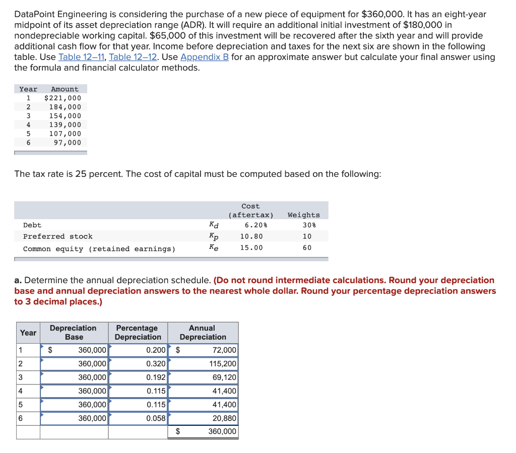 Need to know how you are calculating the NPV, everything else that