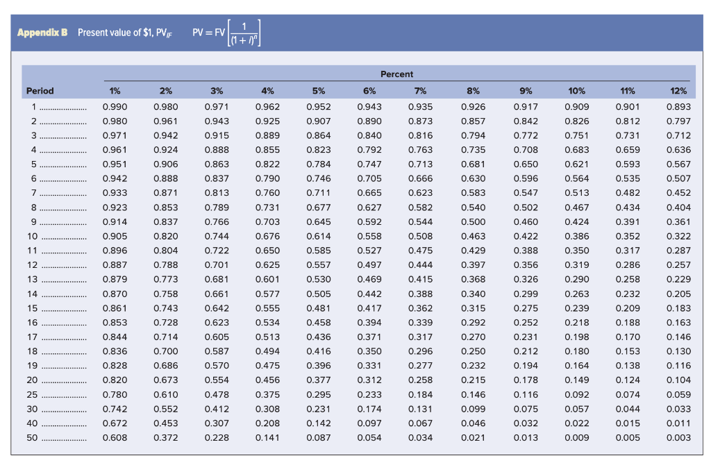 correct, please help! DataPoint Engineering is considering the purchase of a new
