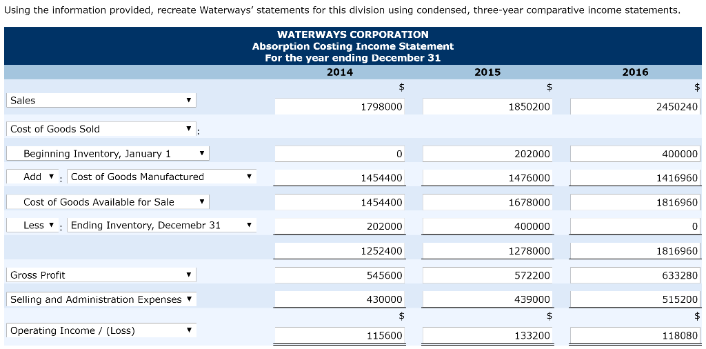 Waterways' management met to review the year-end financial statements, the room was