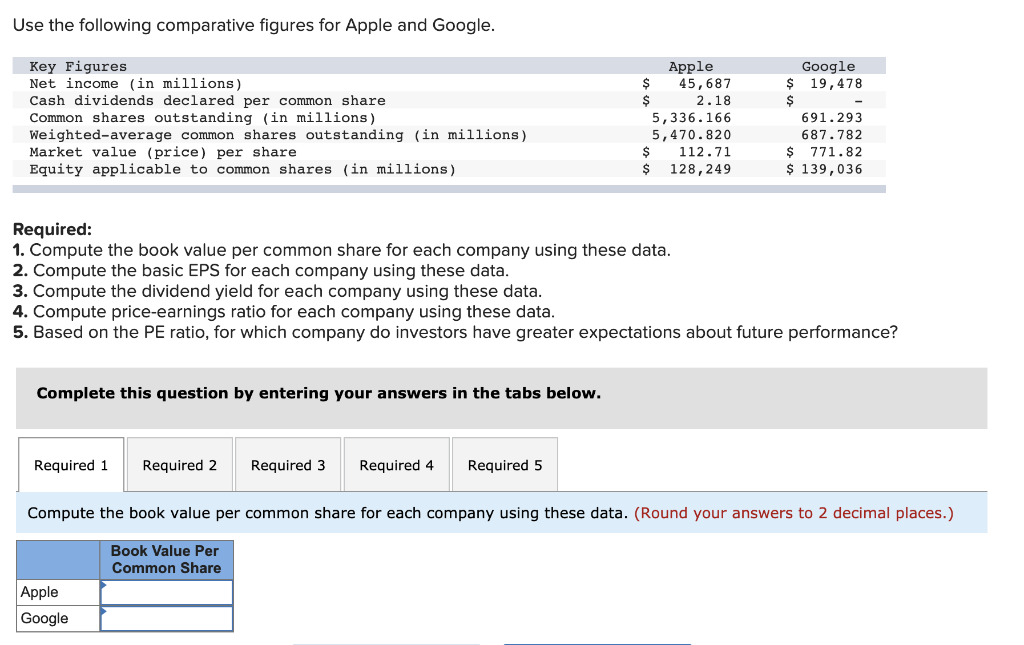 Use the following comparative figures for Apple and Google. Key Figures