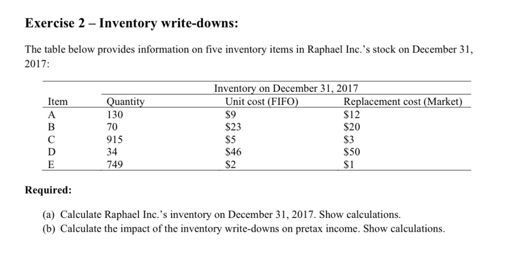  Exercise 2 - Inventory write-downs: The table below provides information on