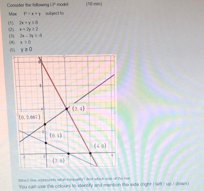  (10 min) Consider the following LP model Max P = x+y