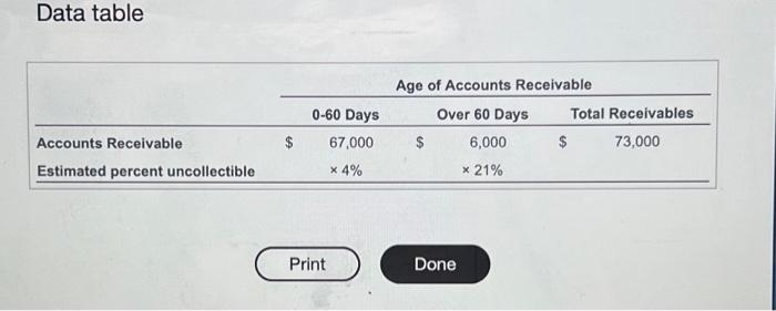 to view the balances.) The aging of accounts recolvable yields the following