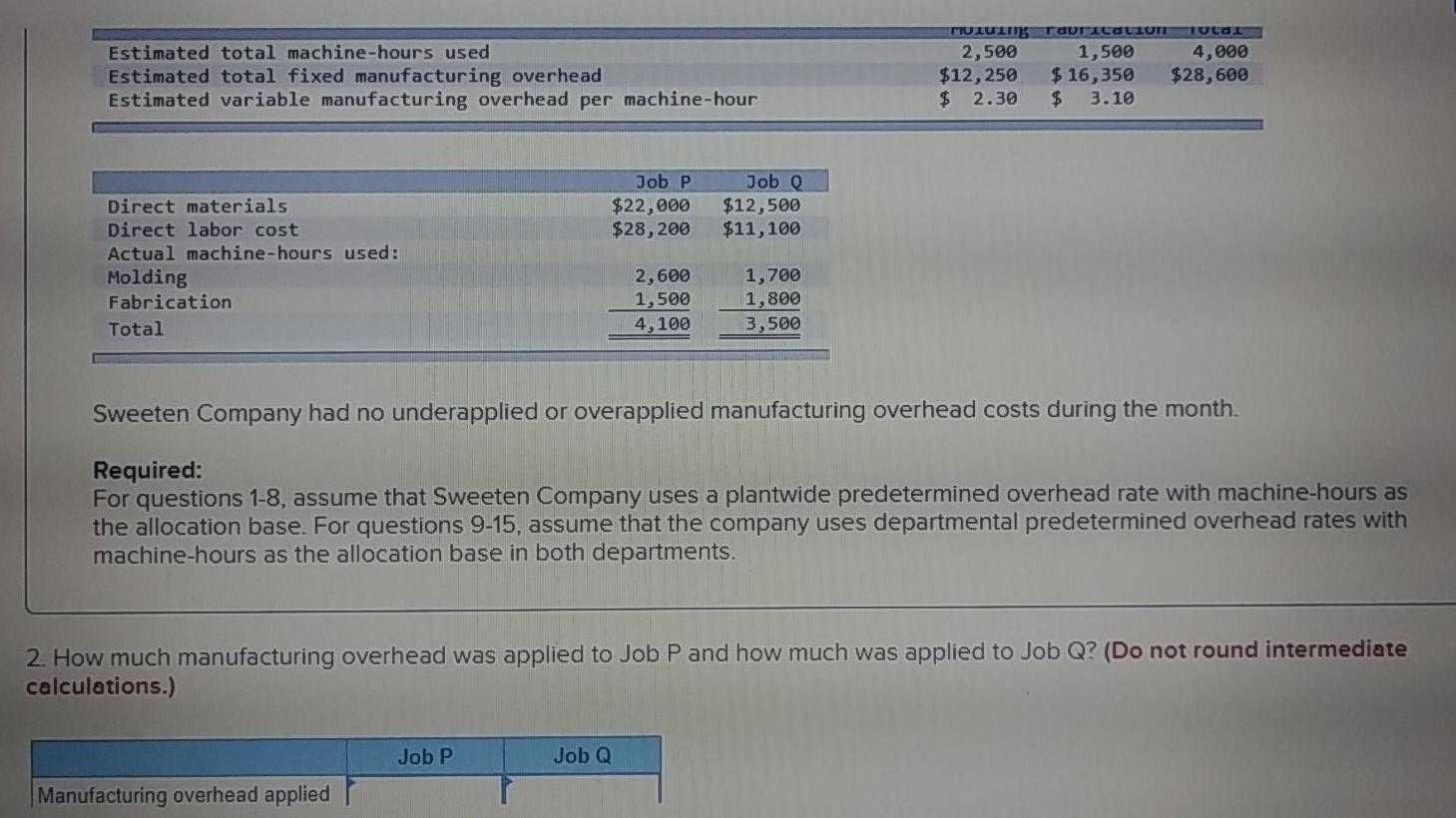  TULO Estimated total machine-hours used Estimated total fixed manufacturing overhead Estimated