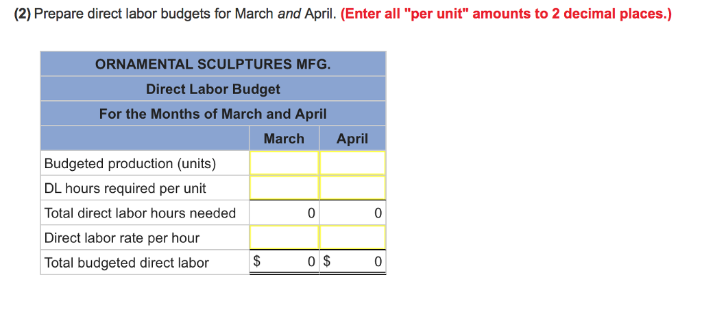 P1 ornamental Sculptures Mfg. manufactures garden sculptures. Each sculpture requires 8 pounds