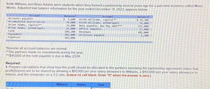  3. Prepare a statement of changes in equity and a classified