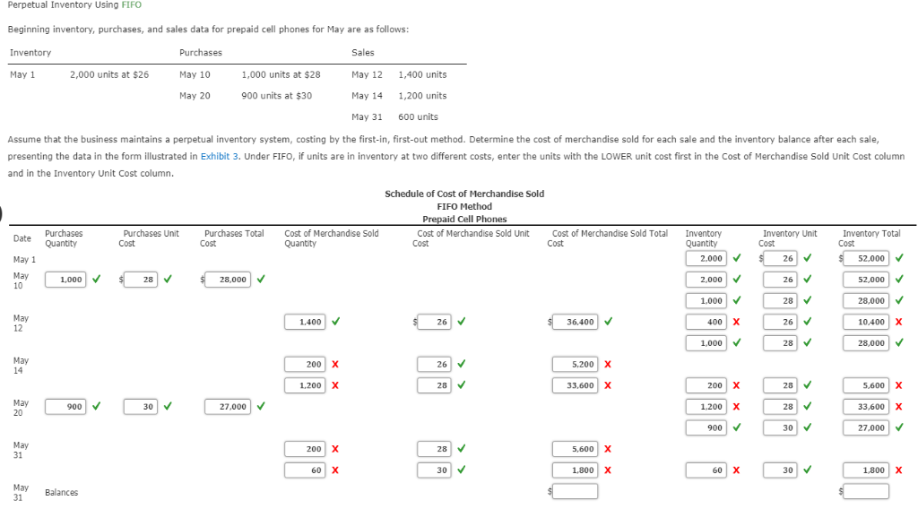 Perpetual Inventory Using FIFO Beginning inventory, purchases, and sales data for