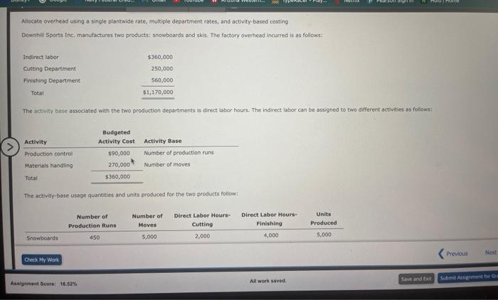  The activity-base usege quantikies and units produced for the two products