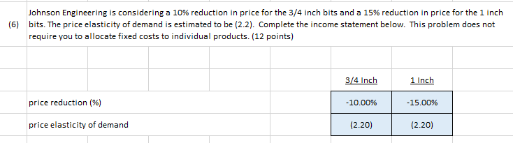 drill tips out of powdered wolfram. The forging department slots the alloy