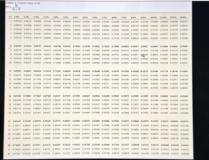 4 Present Value of an Ordinary Annuty of $1 A=1(1+0)21 PVAD =[11(1+2)1](1+i)